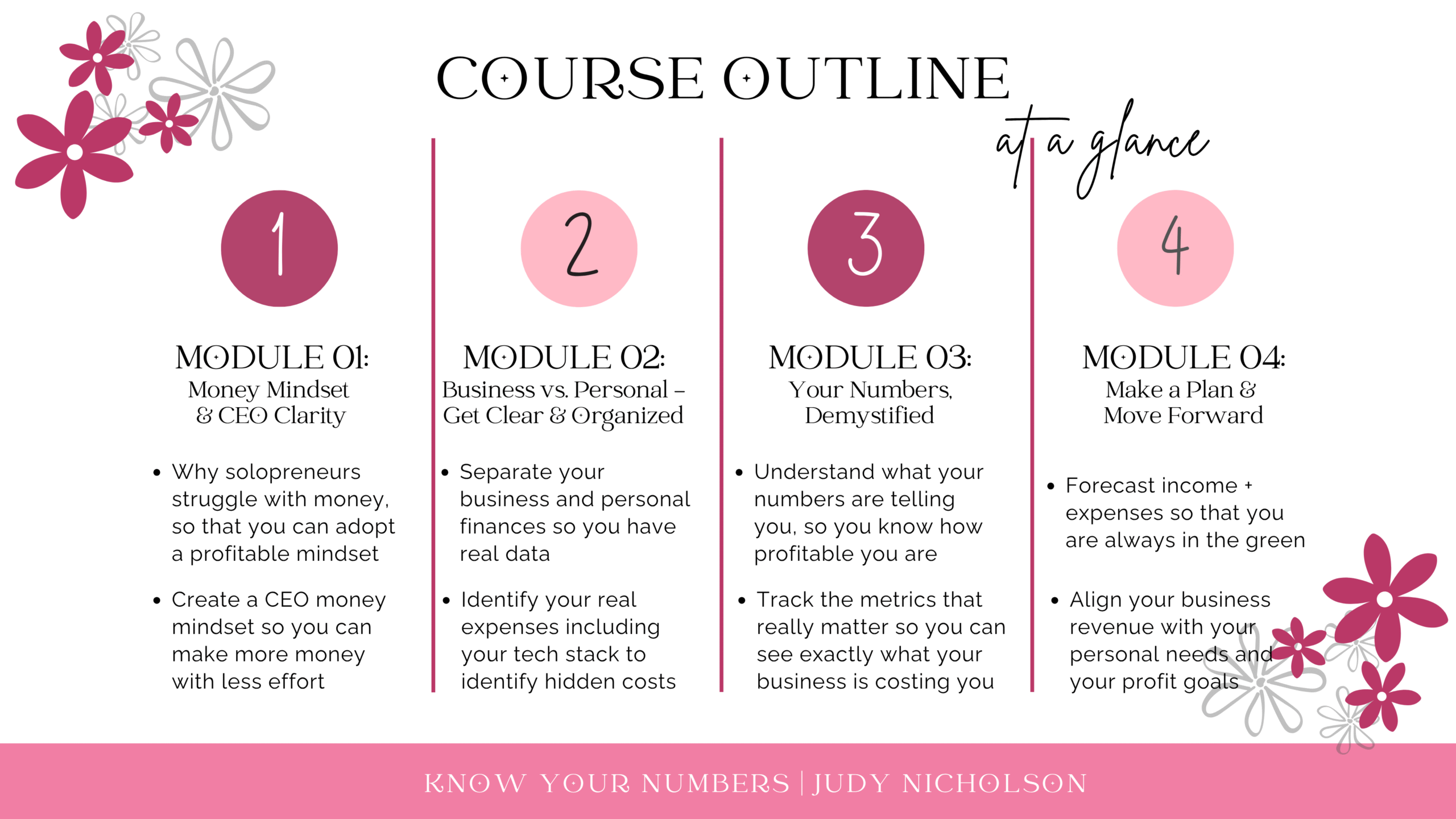 Know Your Numbers | Course Outline | Judy Nicholson